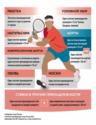 Правила игры в теннис: где и как учат классно подавать мяч | theGirl