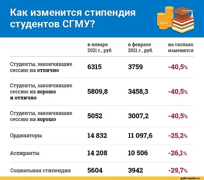 приколы про студентов (студенческие шутки и юмор, видео, веселая  студентота) / смешные картинки и другие приколы: комиксы, гиф анимация,  видео, лучший интеллектуальный юмор.