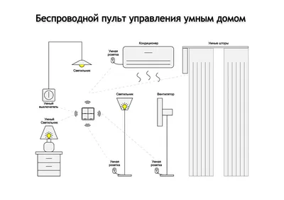 Умный проходной выключатель (id 98674606)