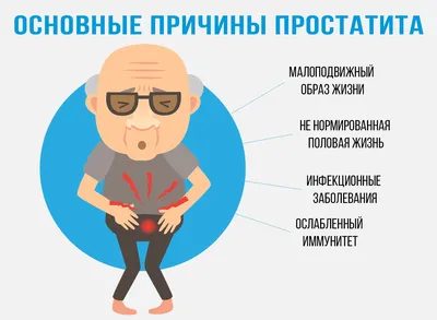Лечение простатита у мужчин: симптомы, диагностика, цены на лечение  воспаленияе предстательной железы в Москве - клиника IMMA