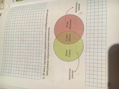 Помогите ! Я могу проверить правильность изображения на диаграмме  пересечения множеств . - Школьные Знания.com
