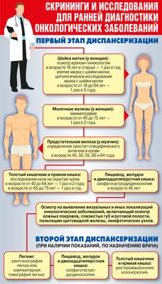 Болезнь Крона – что это и как проявляется? | Справочник болезней