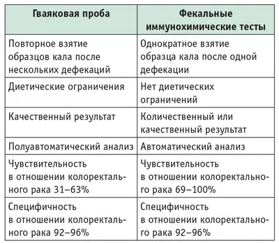 Рак анального канала: симптомы, стадии, диагностика, методы лечения и  прогноз выживаемости при раке заднего прохода прямой кишки