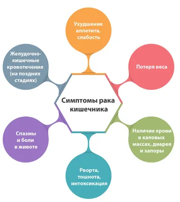 Рак кишечника 4 стадия. Информация для пациентов