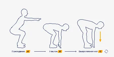 Как правильно тейпировать голеностоп?