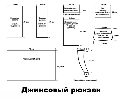 Как сшить рюкзак из старых джинсов своими руками: мастер-класс с выкройкой  и фото