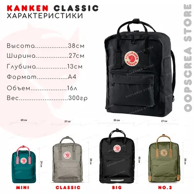 Рюкзак Fjallraven Kanken 501 (Sky Blue) - купить по доступной цене 9 990 ₽  в каталоге интернет-магазина Cultbag.ru