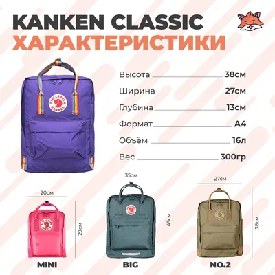 Купить Рюкзак Fjallraven Kanken светло-фиолетовый, 16 л, цена 11237.5 руб.  | Интернет-магазин рюкзаков RukzakMania.Ru | Характеристики, отзывы