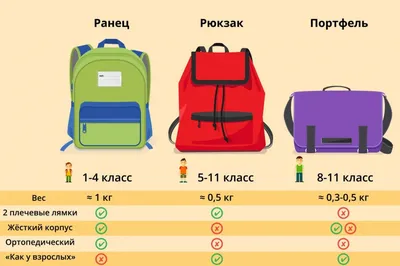 Радужные школьные ранцы для девочек-подростков, радужные женские дорожные  рюкзаки для учеников 1-6 классов, школьные портфели, 2 размера | AliExpress