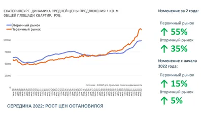 Новости. Недвижимость, строительство