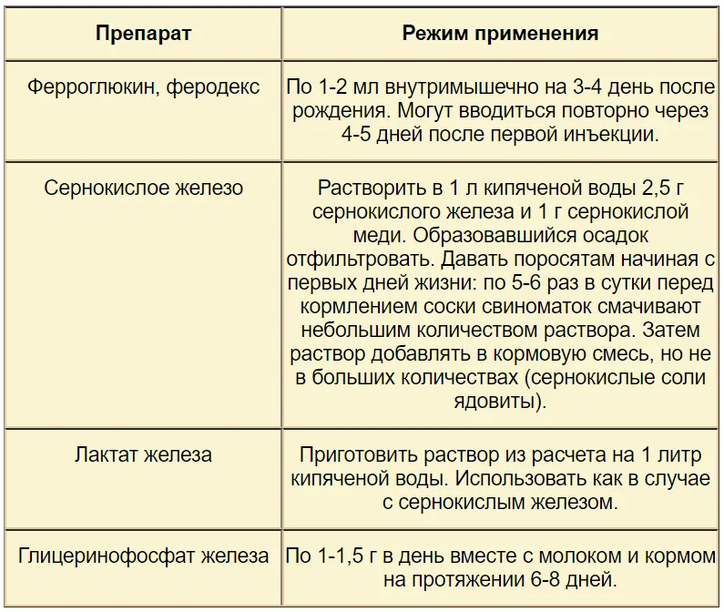 Показатели крови при железодефицитной анемии поросят. Алиментарная анемия поросят. Методы диагностики анемии поросят.