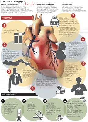 Как спасти себя от повторного инфаркта - Российская газета