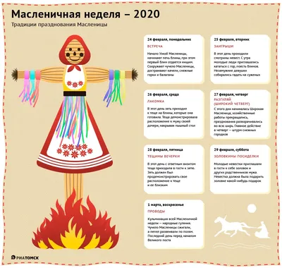 Первый день Масленицы. Кого встречают и почему готовят именно блины? —  читать на Gastronom.ru