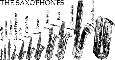 Саксофон: описание инструмента, устройство, история, виды, звучание, как  играть