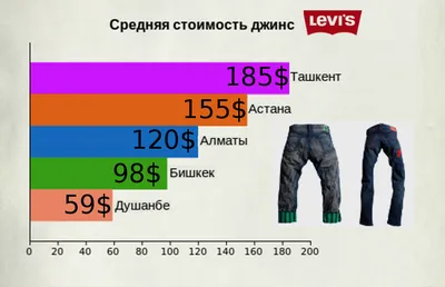 Levi's представили самые старые в мире джинсы