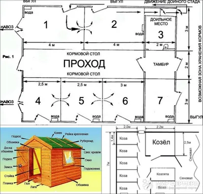 Сарай для коз построить своими руками как построить