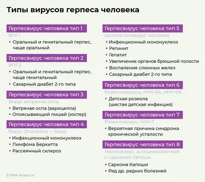 Купить препараты для лечения Саркомы капоши в интернет-аптеке, цены на  лекарства от Саркомы капоши в Москве