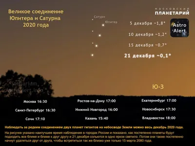 Санкт-Петербург | Юпитер и Сатурн сольются. Когда смотреть в небо над  Петербургом, чтобы увидеть Вифлеемскую звезду - БезФормата
