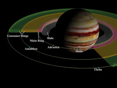 Почему у Юпитера нет колец, как у Сатурна? — Russian Traveler