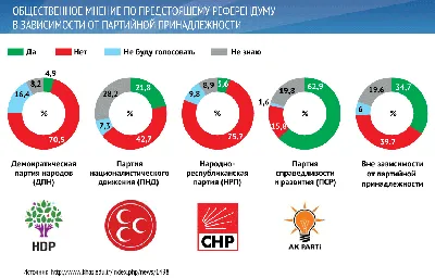 Новости. Центральный федеральный округ