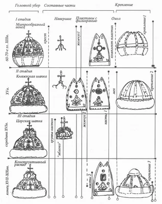 Шапка Мономаха рисунок поэтапно - 55 фото