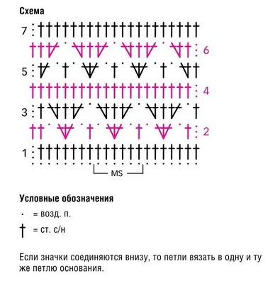 Шарф с объемным узором крючком - подробное описание