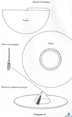 шляпа Незнайки | Выкройки, Самодельные костюмы, Выкройки шляп