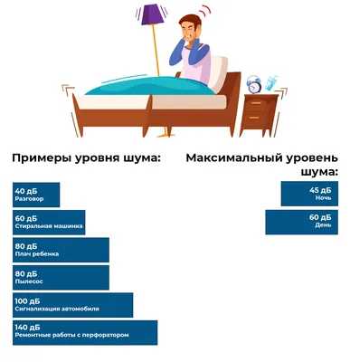 Закон о тишине в Москве и Московской области в 2023