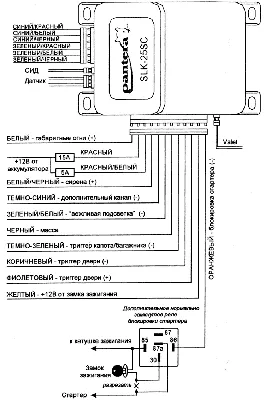 Сигнализация Pantera SLK-625RS - цена, фото и инструкция - купить в Москве,  СПб и РФ