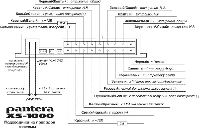 Сигнализация Pantera QX-44 ver.3 - цена, фото - купить в Москве, СПб и РФ