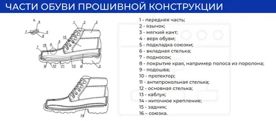 Современные материалы для изготовления военной обуви -  Материально-техническое обеспечение Вооруженных Сил Российской Федерации