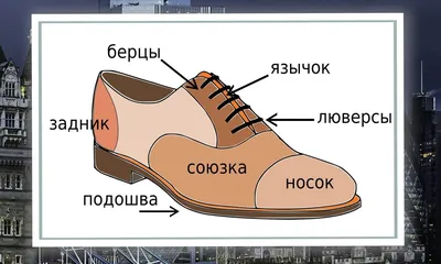 Подробная инфографика конструкции обуви Goodyear welted