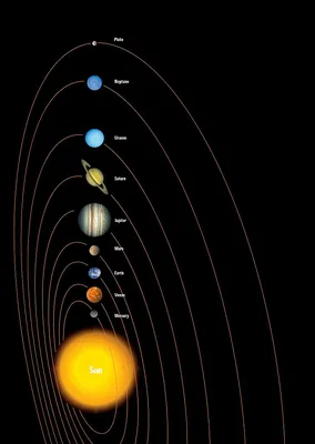 космическое пространство, Солнечная система, планеты, инфографика - скачать  бесплатные обои / oboi7.com