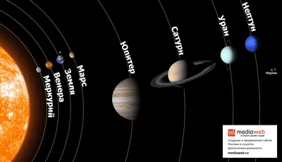 Студия «Медиавеб» разработала новое приложение «Солнечная система» |  Новости Петрозаводска - БезФормата
