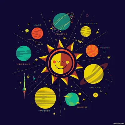 рисунок солнечной системы - Поиск в Google | Solar system tee, Solar system  print, Solar system