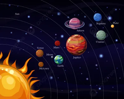 солнечная система со звездами Фон, планетарный, солнце, уран фон картинки и  Фото для бесплатной загрузки