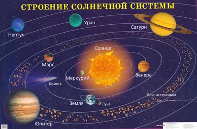 Планеты Солнечной системы