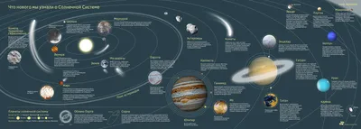 Реальные масштабы Солнечной системы Дневник Максим Боголепов
