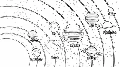 Раскраски Планеты солнечной системы по порядку от солнца с названиями (39  шт.) - скачать или распечатать бесплатно #7990
