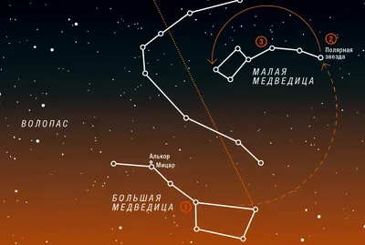 Meteoweb.ru | Астрономия | Созвездия звездного неба | Созвездие Кассиопеи  (Cassiopeia, Cas). Как найти Кассиопеию на небе? Фотографии Кассиопеи.