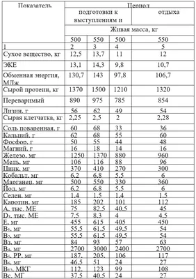 Подкормка ЭНЕРГОВИТ EnergyPro для лошадей, 1000 г