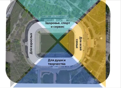 Стадион \"Черноморец\" ждет реконструкция – новые владельцы хотят принимать  матчи FIFA | Новости Одессы