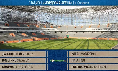 Стадион \"Мордовия Арена\" | РИА Новости Медиабанк