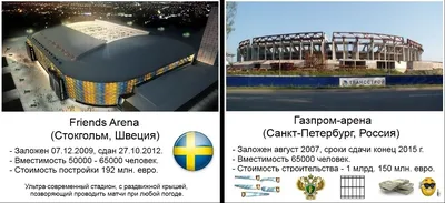 На одном из полей стадиона «Зенит» в Волгограде заменят искусственное  покрытие