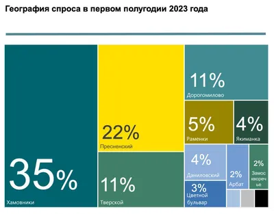 Аналитики зафиксировали рост цен на элитное жилье в Москве :: Жилье :: РБК  Недвижимость