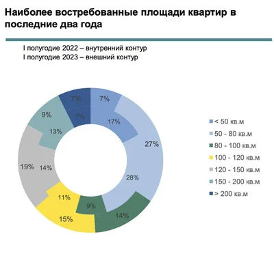 Аналитики зафиксировали рост цен на элитное жилье в Москве :: Жилье :: РБК  Недвижимость