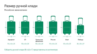 Ручная кладь в самолете, что можно а что нельзя брать и провозить |  UniTicket.ru