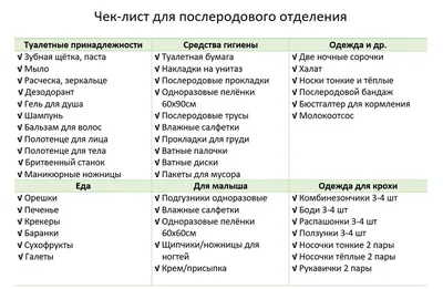 Сумка в роддом -Базовая- Первый месяц - Нашамаманск