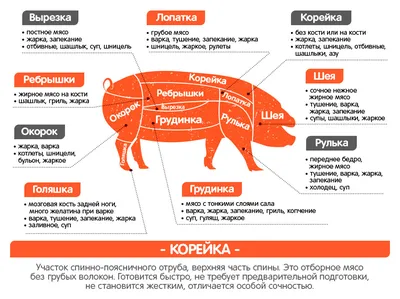 Свиная корейка на кости🍖 — королевское угощение для ваших гостей | Еда на  каждый день | Дзен