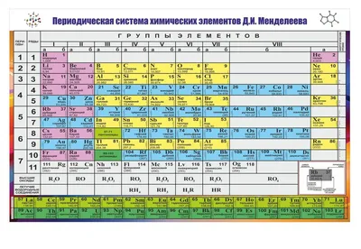 Таблица Менделеева, плакат (арт. ШХ05) купить в Омске с доставкой: выгодные  цены в интернет-магазине АзбукаДекор